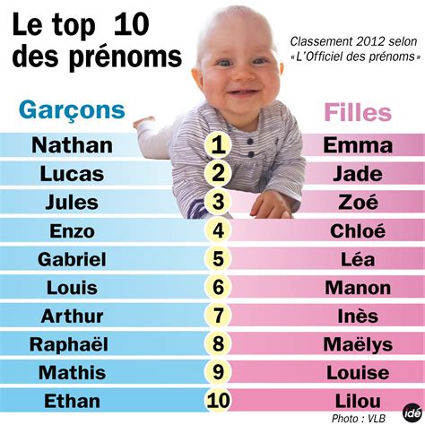 Quel prénom court choisir pour mon garçon